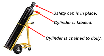 Correct cylinder transport