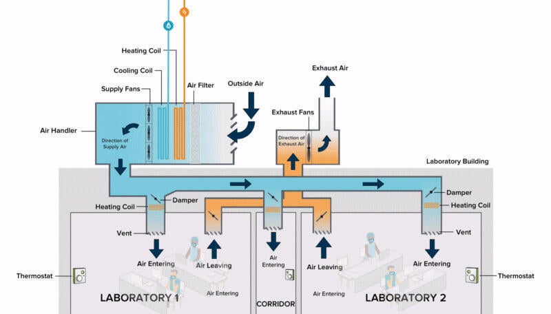 indoor air quality lab diagram