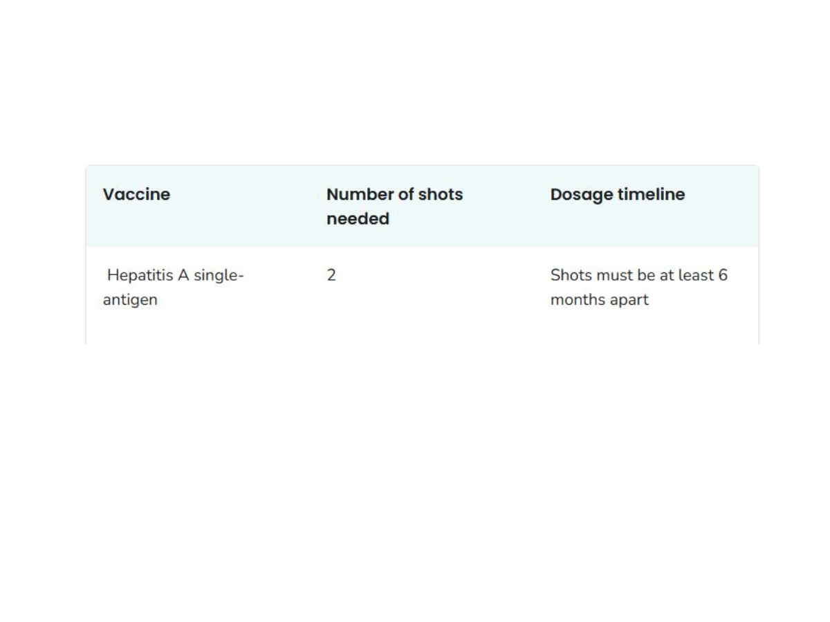 Hep A Vaccine Schedule