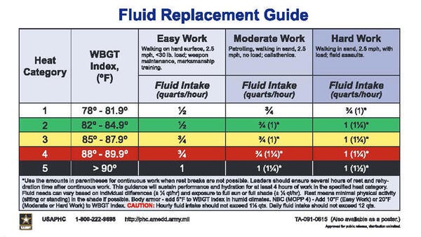 Fluid Replacement Guide
