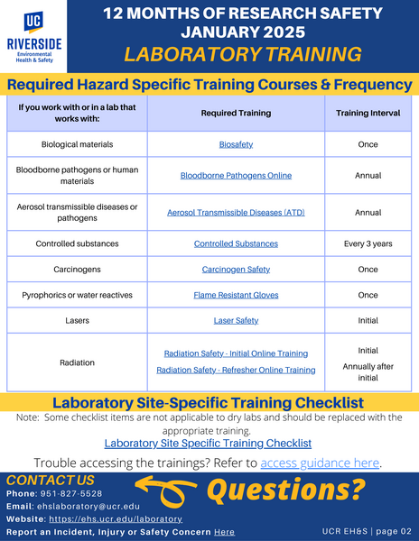 12 Months of Research Safety topic for January 2025 - Laboratory Training