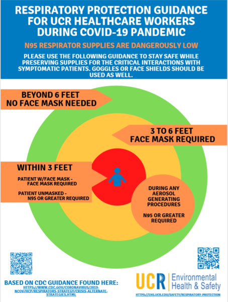 Health Care Providers Guidance for N95 Use