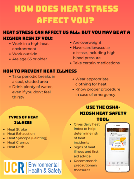 Heat Stress Prevention