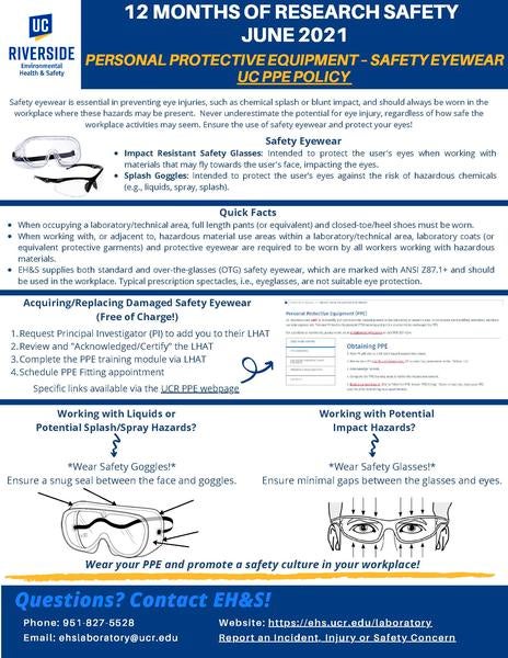 June 12 Months of Research Safety Eyewear