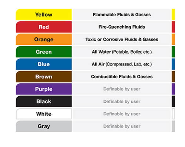 Pipe color | Environmental Health & Safety