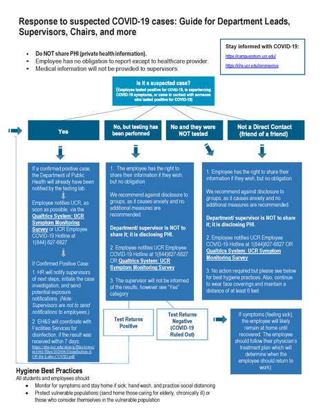 Response to suspected COVID-19 cases guide