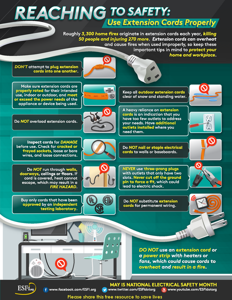 Graphic for Extension cord safety