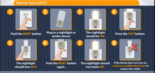 Graphic illustrating GFCI test with a nightlight