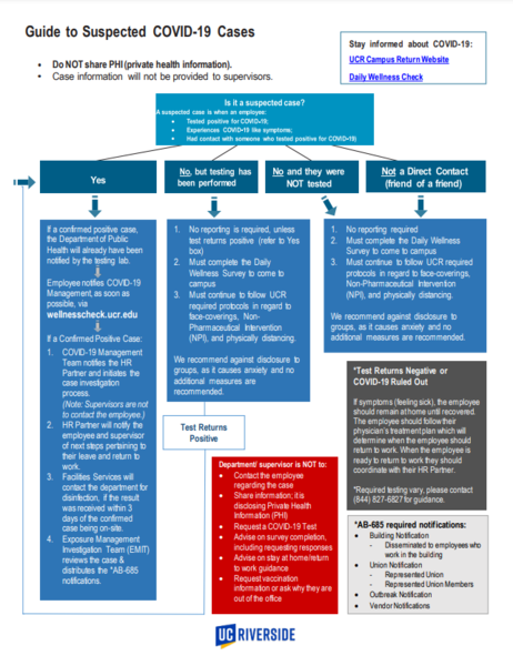 Guide to suspected COVID-19 cases image