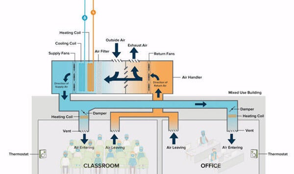 Indoor Air Quality Classroom diagram