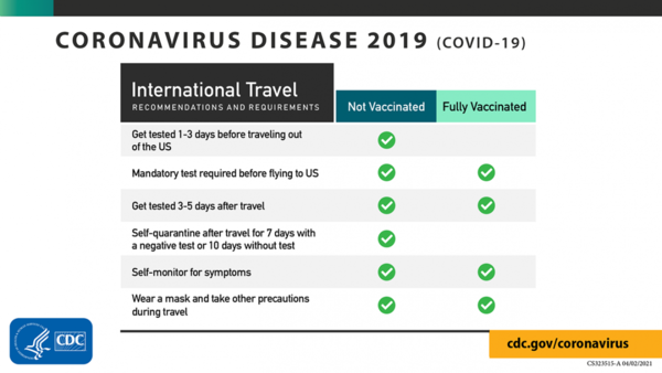 CDC guidance on international travel