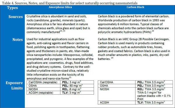 Naturally occurring nanomaterials