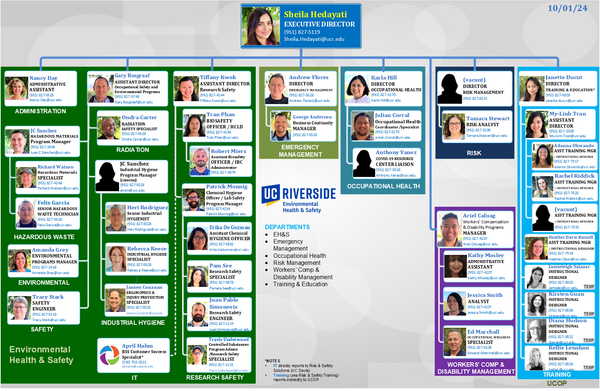 EH&S Organizational Chart