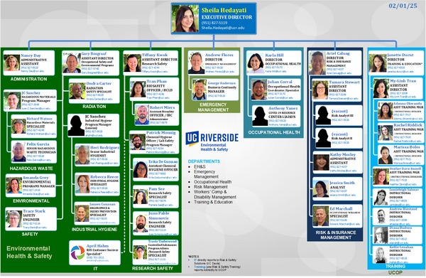 EHS Organizational Chart