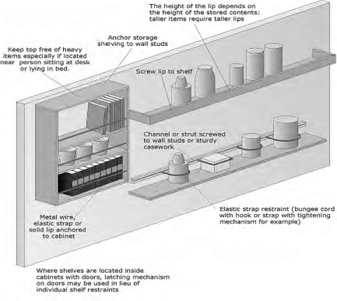 Illustrations showing methods to secure loose items on all shelving. One example is to use a bungee cord fixed to each upright that is about 2 inches above the shelf height and the other methos is to add a full lip to the front edge of the shelf.