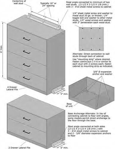 Illustration showing suggested method of anchoring filing cabinets or shelving to the wall and floor. Method uses steel angle 2-1/2" x 2-1/2"x1/8" with holes drilled to fasten the angle to the cabinet to at the rear edge and to the wall studs.   Steel angle should also be placed along the base of the cabinet on each side. The minimum hole spacing for the base is 5". Use #10 sheet metal screws to fasten to the cabinet and 3/8: expansion anchors to attach to the floor.  As am alternate the cabinets can be bol