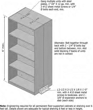 Drawing showing two standard bookcases back to back with mending plates mounted across the top seam and angle brackets securing to the floor.