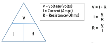 graphic showing formula for Voltage as V=I times R