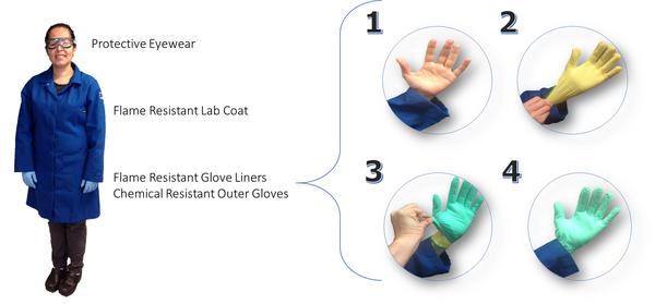 Hand Protection for Pyrophoric Research Activities