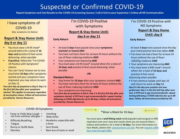  Suspected or Confirmed COVID-19 case