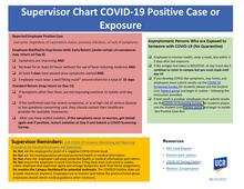 What to do: Supervisor guidance