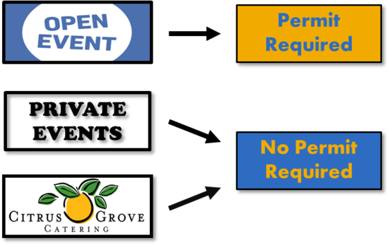 PH_Food_Permit_Requirement