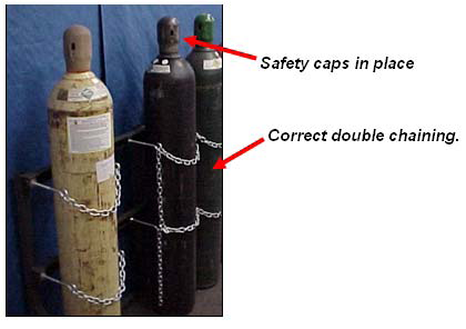 Correct stoarge of compressed gas cylinders