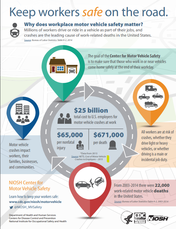 img_training_safety_motorized vehicle safety infographic