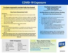 What to do for a COVID-19 Exposure